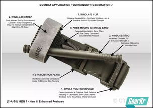 ifak個人急救包的準備與使用指南