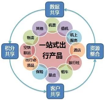 實體店六大創(chuàng)新營銷策略——幫你突破傳統(tǒng)，實現(xiàn)業(yè)績飛躍