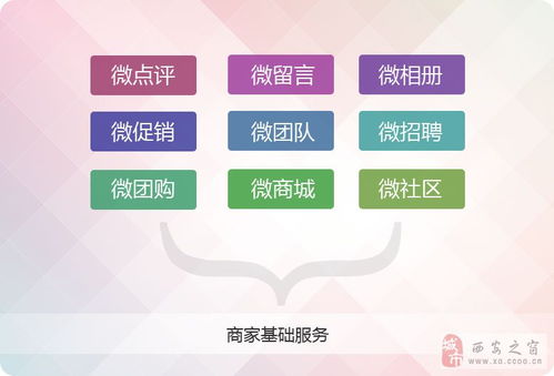 微信營銷新紀(jì)元 微站通產(chǎn)品正式上線大事記
